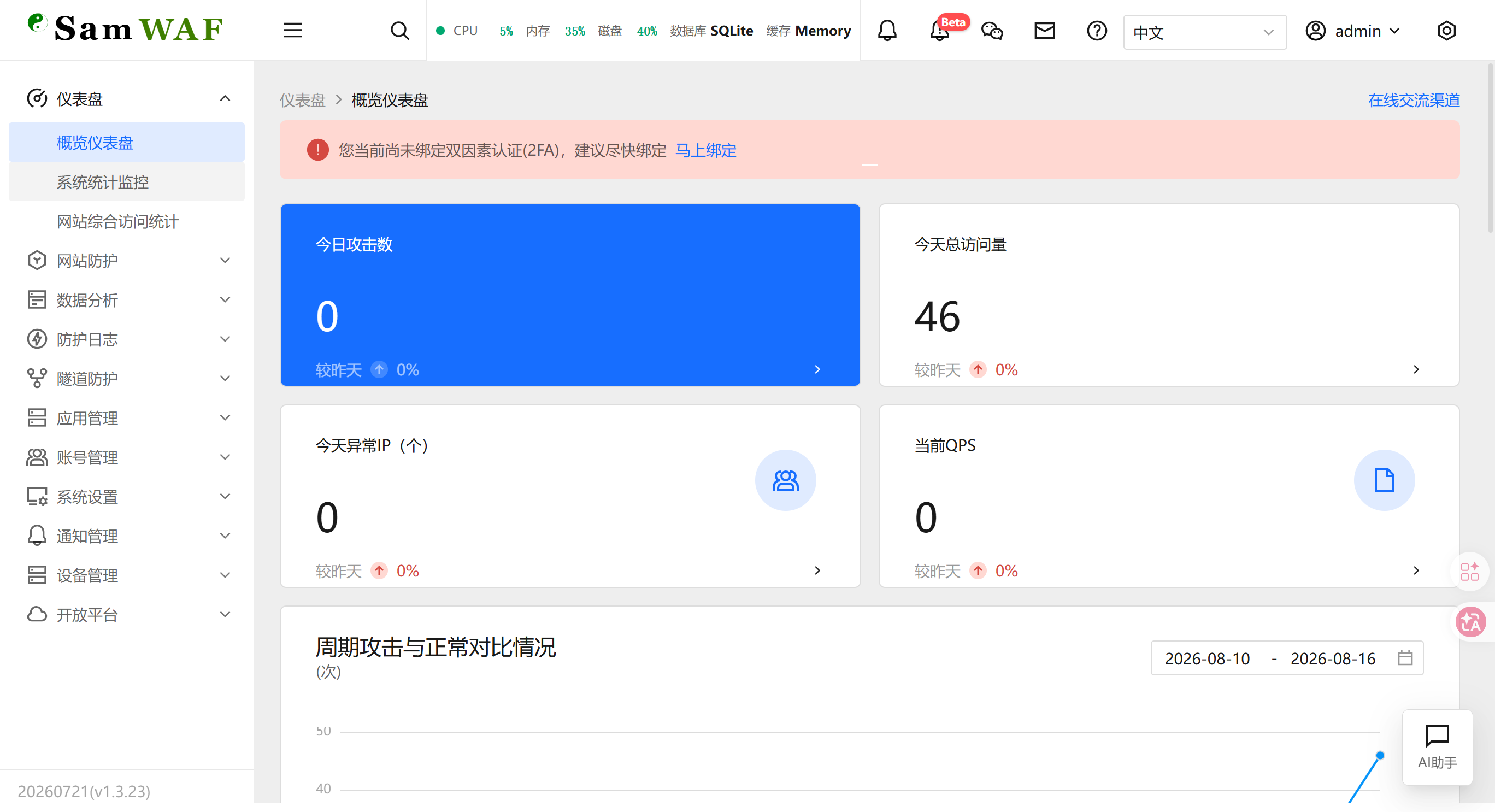 轻量开源WAF SamWAF超简单部署实测呀~ 效果很不错哎！